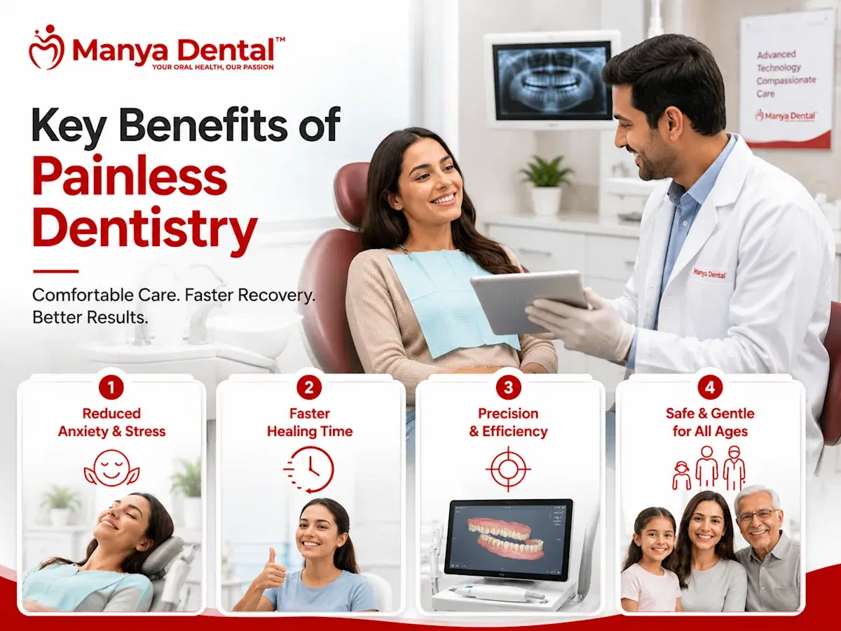 Painless Dentistry