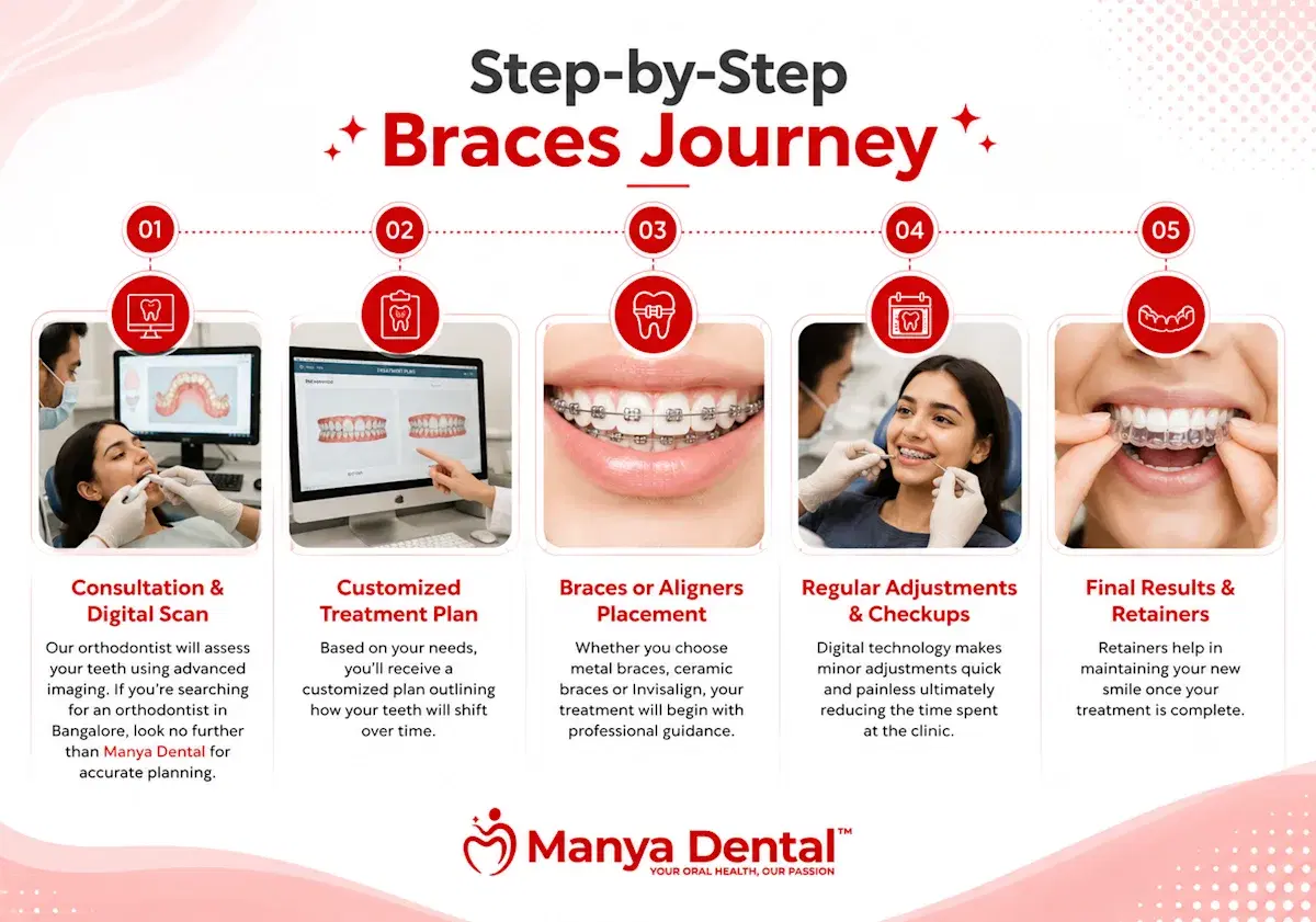 Unlocking your smile